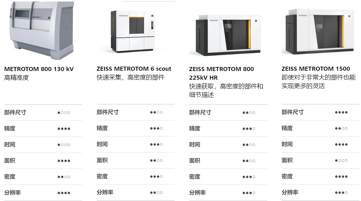 济源济源蔡司济源工业CT