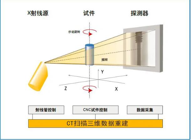 济源工业CT无损检测