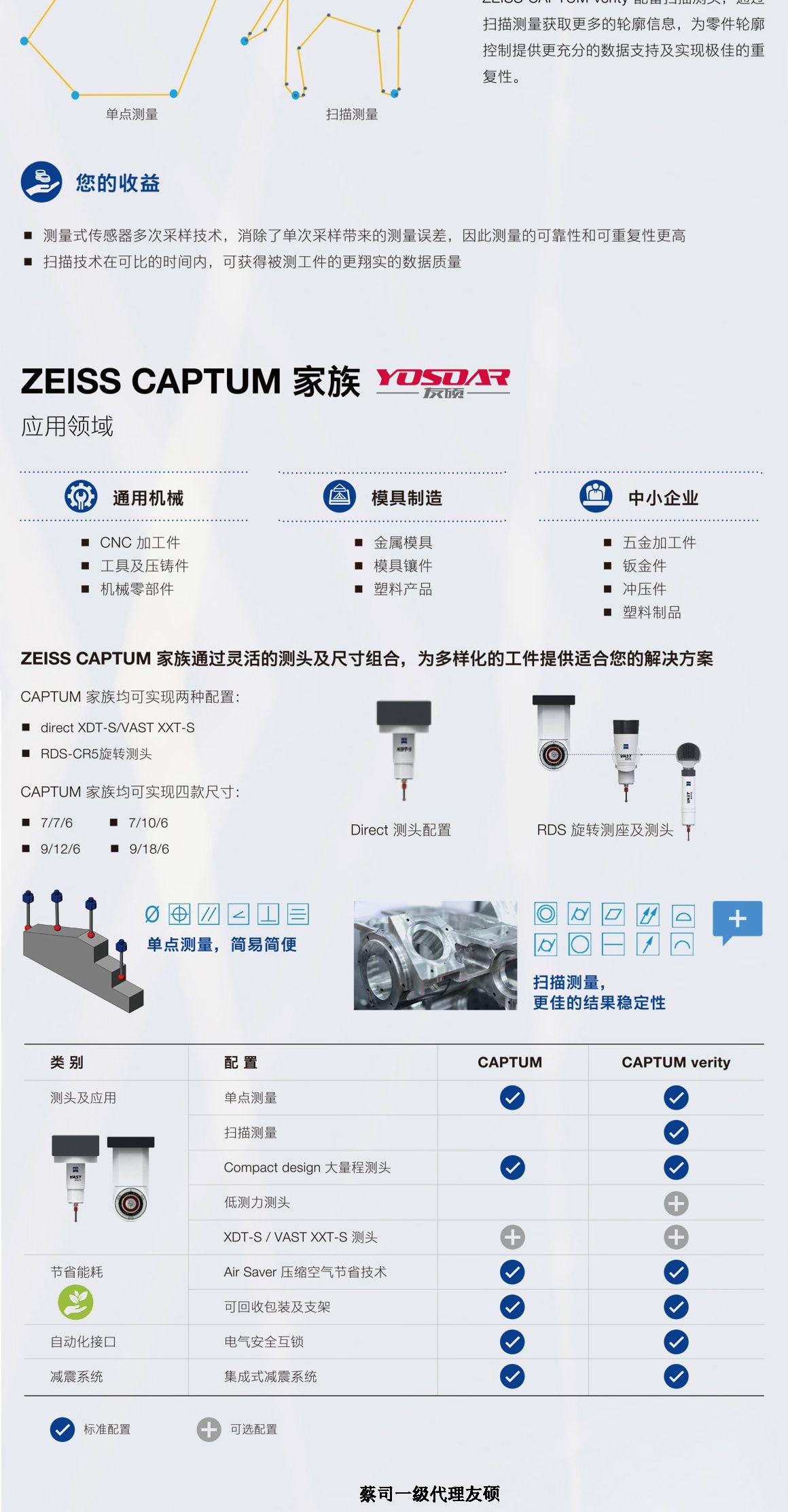 济源蔡司三坐标CAPTUM
