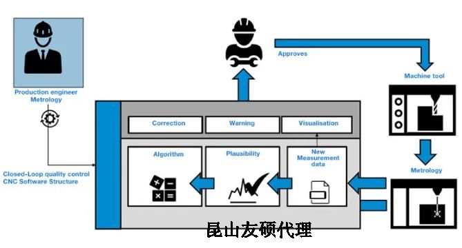 济源蔡司济源三坐标测量机